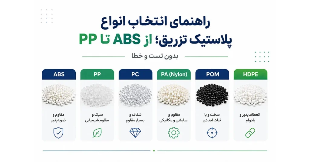 راهنمای انتخاب انواع پلاستیک تزریق؛ از ABS تا PP بدون تست و خطا 2 جدول مقایسه فنی و کاربردی انواع پلاستیک تزریق