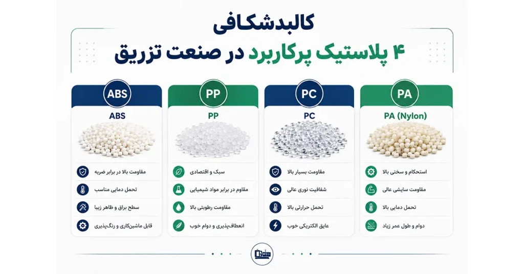 راهنمای انتخاب انواع پلاستیک تزریق؛ از ABS تا PP بدون تست و خطا 1 کالبدشکافی ۴ پلاستیک پرکاربرد در صنعت تزریق